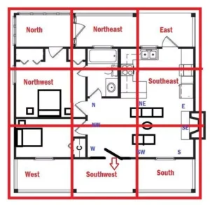 Vastu direction chart for kitchen placement